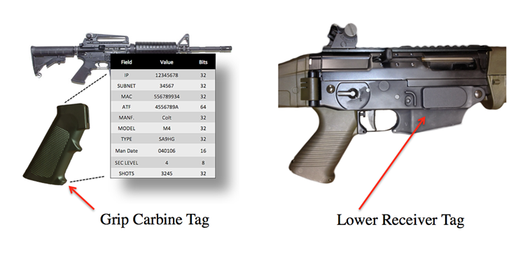 An M4 carbine with a grip popout graphic next to a separate rifle closup with a lower receiver tag demarcation.